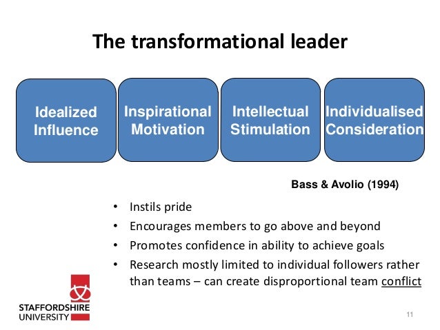 transformational leadership in sport current status and future directions transformational military leaders